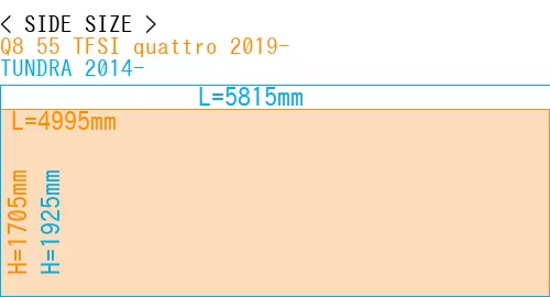 #Q8 55 TFSI quattro 2019- + TUNDRA 2014-